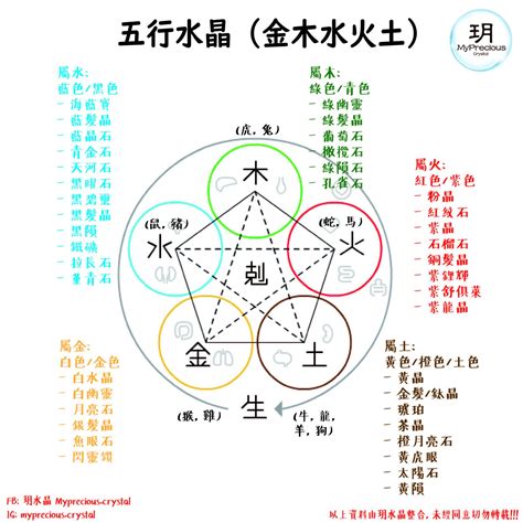 鈦晶五行屬性|五行屬性常見水晶指南：認識水晶能量，平衡五行運勢